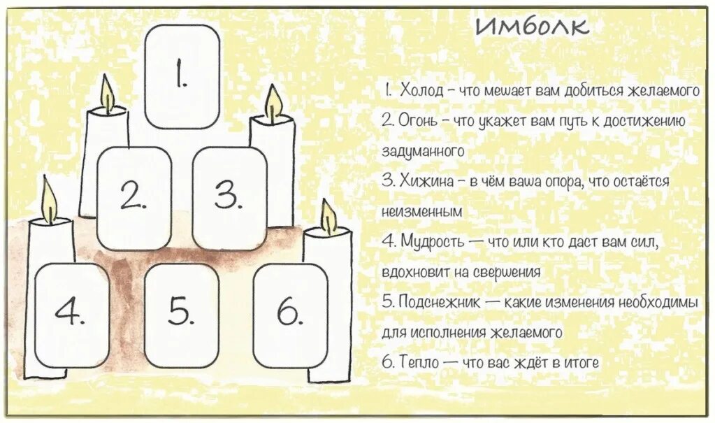 Расклад на 2024 год весы. ИМБОЛК расклад Таро. Расклад ИМБОЛК схема Таро. Расклад колесо года Таро схема. Расклад Таро колесо года.