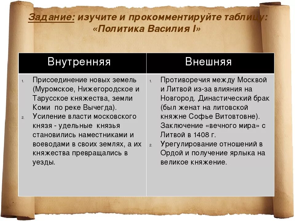 Политика по отношению к орде. Внутренняя и внешняя политика Василия 2. Внутренняя и внешняя политика Василия 1. Внутренняя и внешняя политика Василия 2 темного. Внутренняя политика Василия 1.