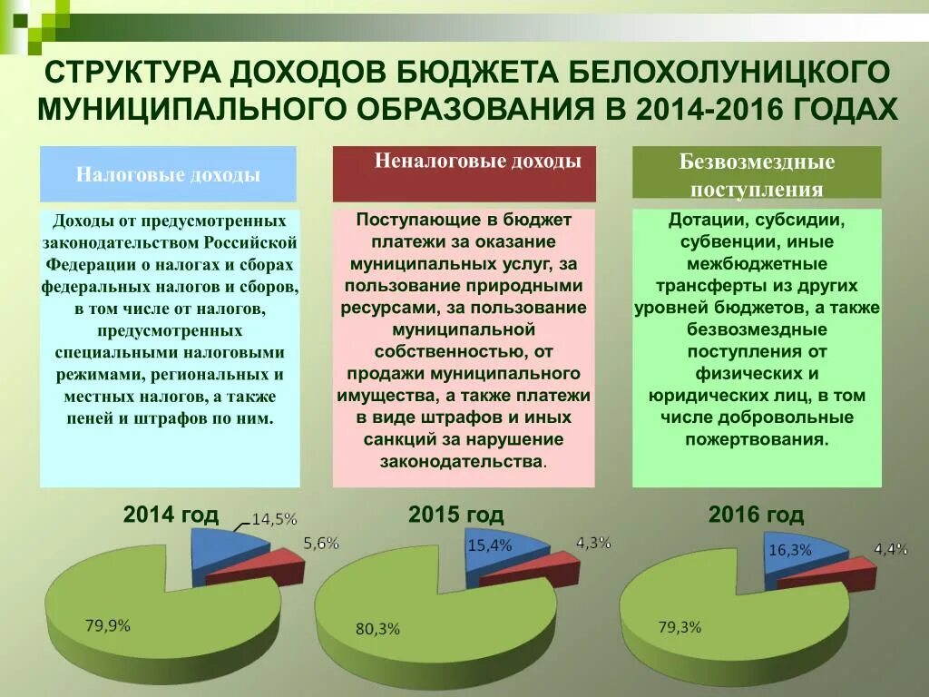 Налоговые и неналоговые доходы бюджетов. Неналоговые поступления в госбюджет. Налоговые доходы неналоговые доходы и безвозмездные поступления. Налоговые доходы бюджета. Неналоговые доходы безвозмездные поступления