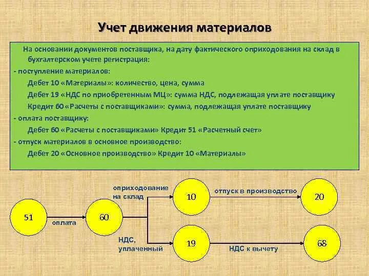 Учет движения материалов. Движение материалов в бухгалтерском учете. Учет движения материалов на складе. Учет движения материалов в производстве.