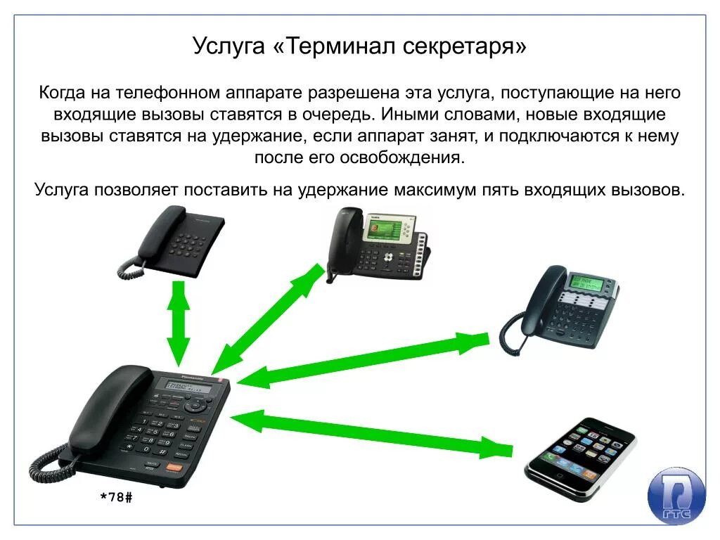 IP телефония. Айпи телефония. ИП телефония. Оборудование для IP телефонии. Айпи телефония это