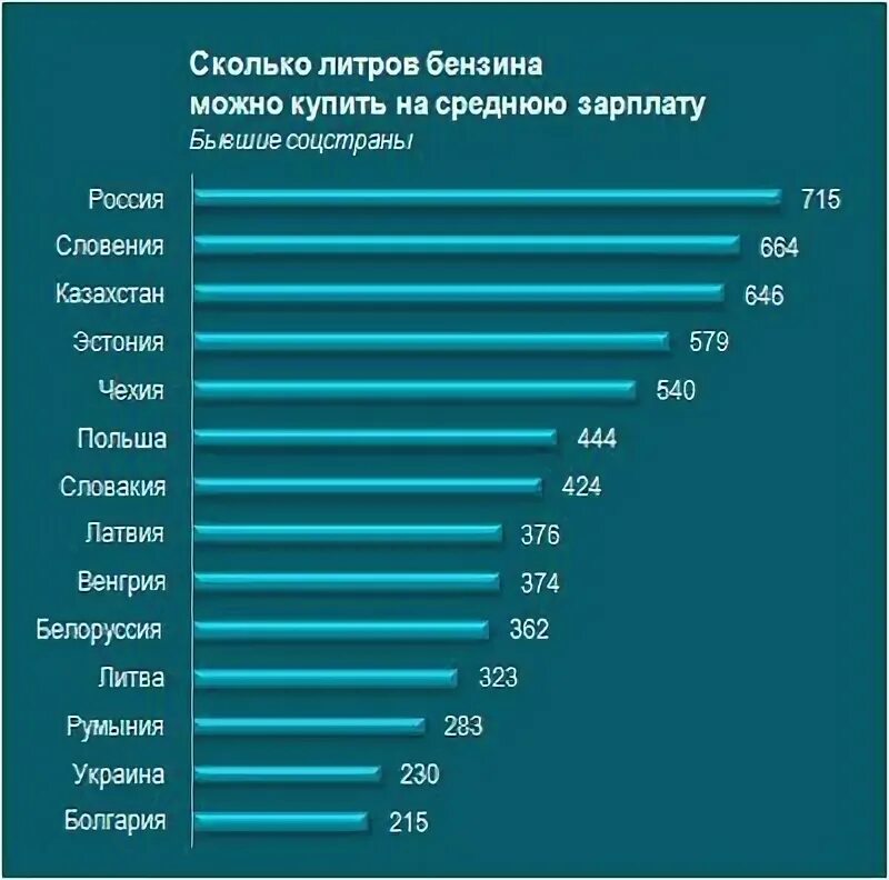 цистерна бензина сколько литров. сколько литров горючего. сколько литров горючего. удельный вес литра дизельного топлива. сколько на литр бензина.