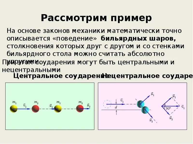 Неупругий центральный удар шаров. Абсолютно упругий нецентральный удар шаров. Центральный и нецентральный удар. Нецентральное соударение шаров. Упругое столкновение примеры.