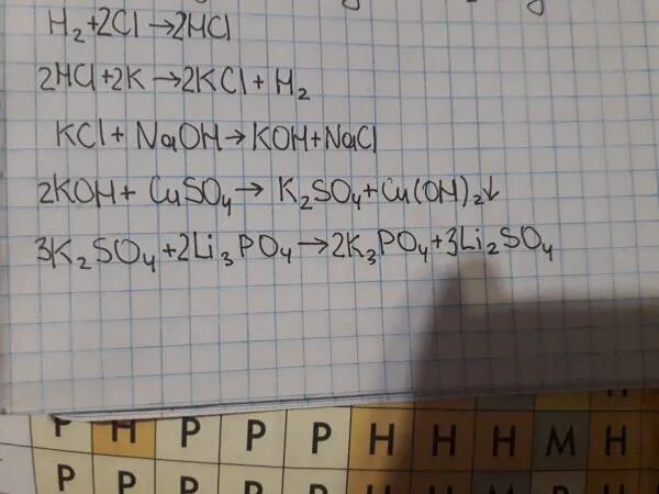 K2o koh k2co3. K koh k2so4 koh. k kcl k koh k2so4. цепочка h2so4 k2so4 kcl. so4+koh=k2so4.