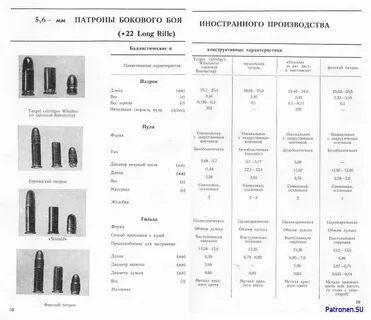 Характеристика патронов 5.6