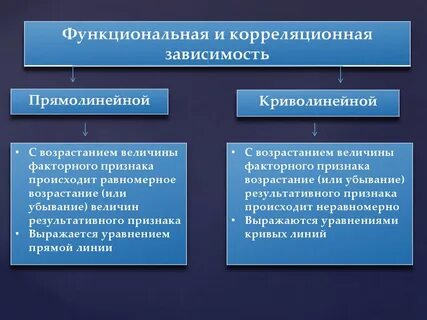 Корреляционная зависимость между величинами
