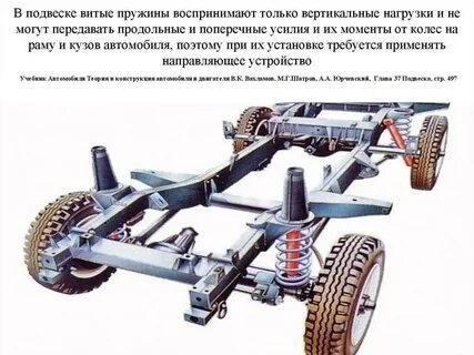 Независимая пружинная подвеска
