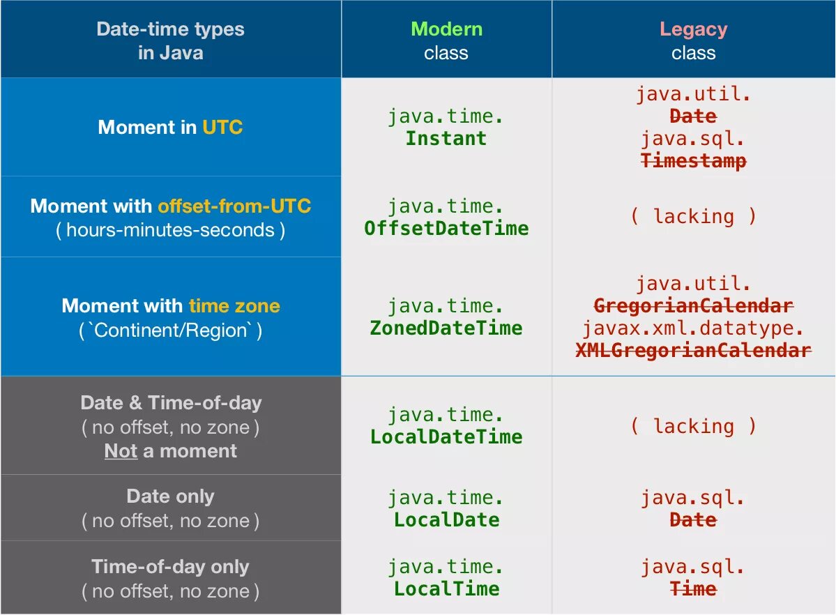 Java Дата. Тип данных Date java. Календарь java. Формат даты в java.