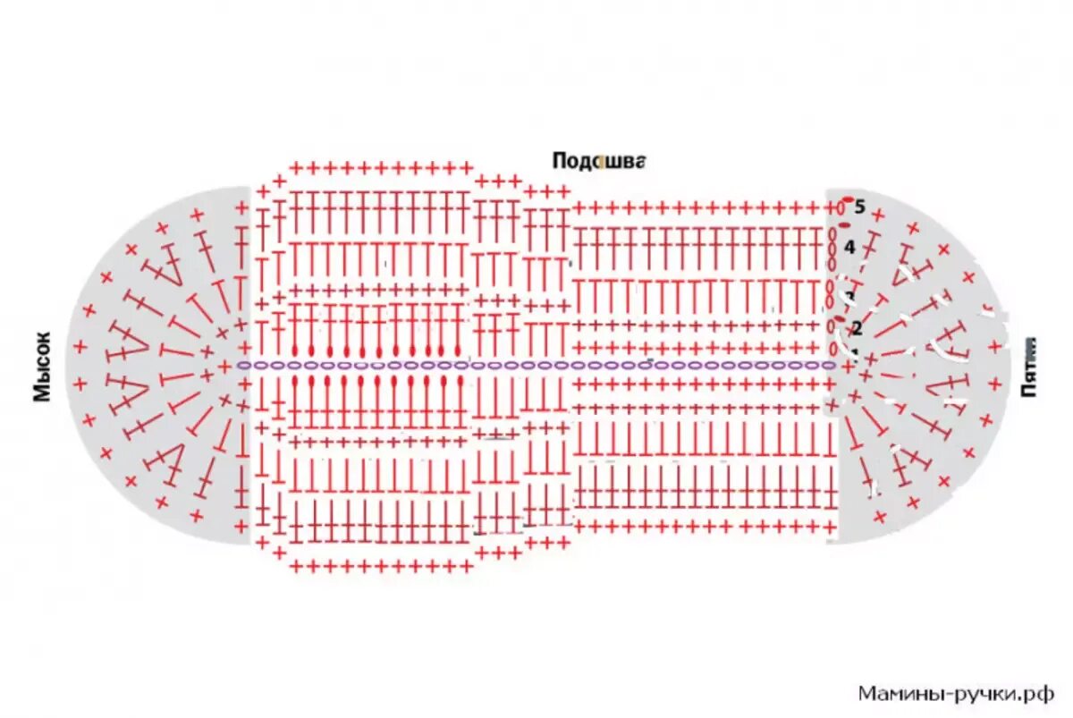 Схема вязания крючком подошвы для тапочек 39 размера. Схема вязания подошвы для тапочек крючком 41 размер. Подошва крючком для тапочек 37 размер схема. Схема вязания подошвы для тапочек крючком. Как связать подошву для тапочек