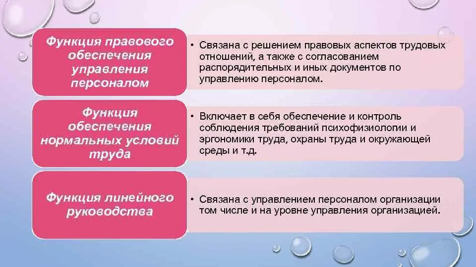 Правовая функция заказа. Правовое обеспечение управления персоналом. Функции отдела кадрового обеспечения. Функции юридического управления. Правовое обеспечение системы управления персоналом.