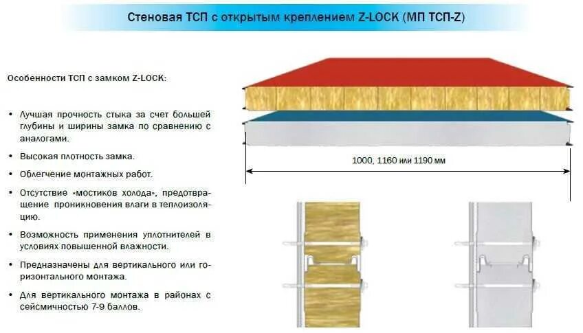 Трехслойная сэндвич панель толщина. Сэндвич панели МП ТСП 100 1000. Трехслойная сэндвич-панель металл профиль МП ТСП - S - 100 - 1000. Стеновые сэндвич панели МЕТАЛЛПРОФИЛЬ. Трехслойная сэндвич-панель МП ТСП-Z-150-1000.