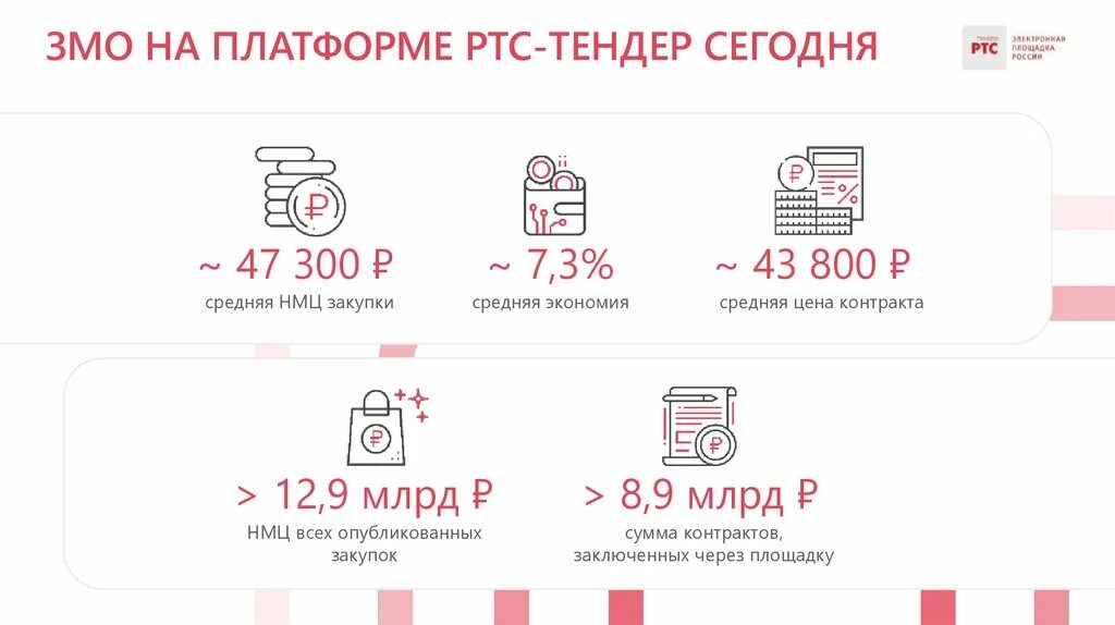 Закупки малого объема ставропольский край ртс маркет