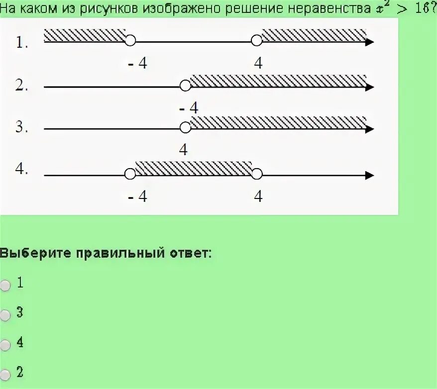 Укажи решение неравенства x 2 16 0. На рисунке изображено множество решений неравенства. На каком из рисунков изображено решение неравенства. Решение какого неравенства изображено на рисунке?. Решение неравенств с рисунком.