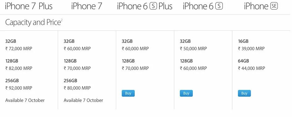 Apple iphone 7 plus. Оперативная память айфон 7. Оперативка на 7 iphone. Память на 7 плюс. Nand iphone 6 plus.