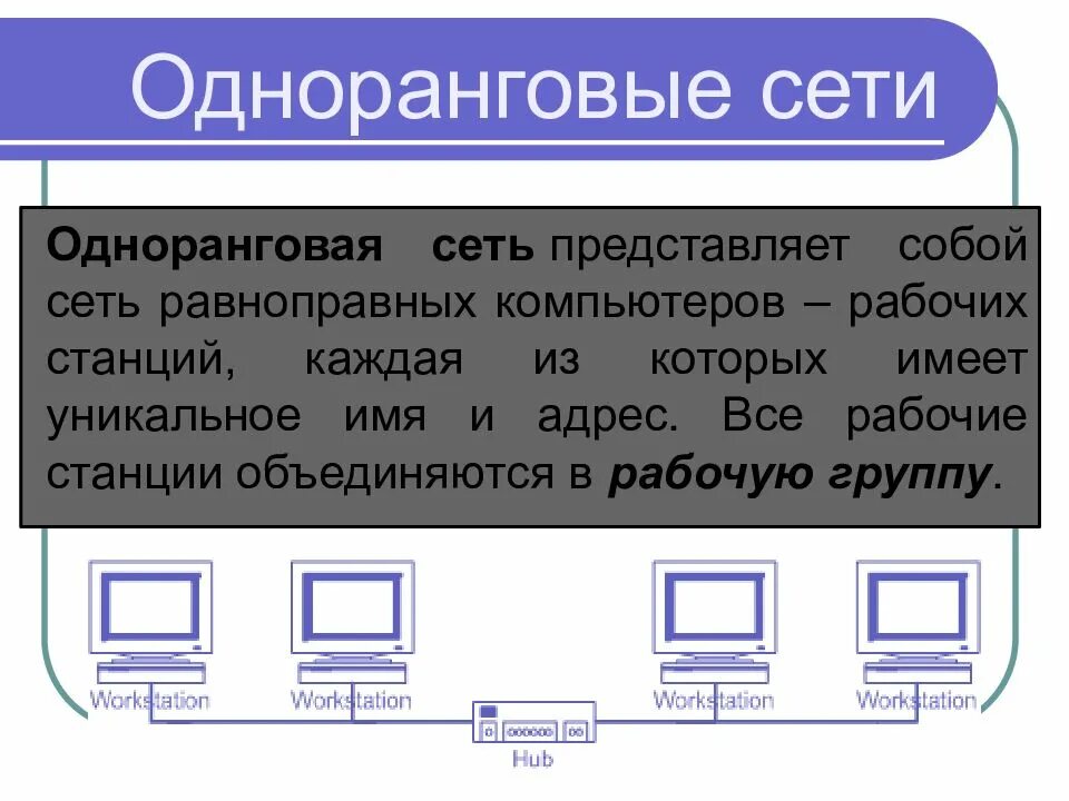 Как называется сетевой компьютер. Локальные компьютерные сети одноранговые. одноранговая локальная сеть. одноранговая сеть это сеть. в одноранговой локальной сети.
