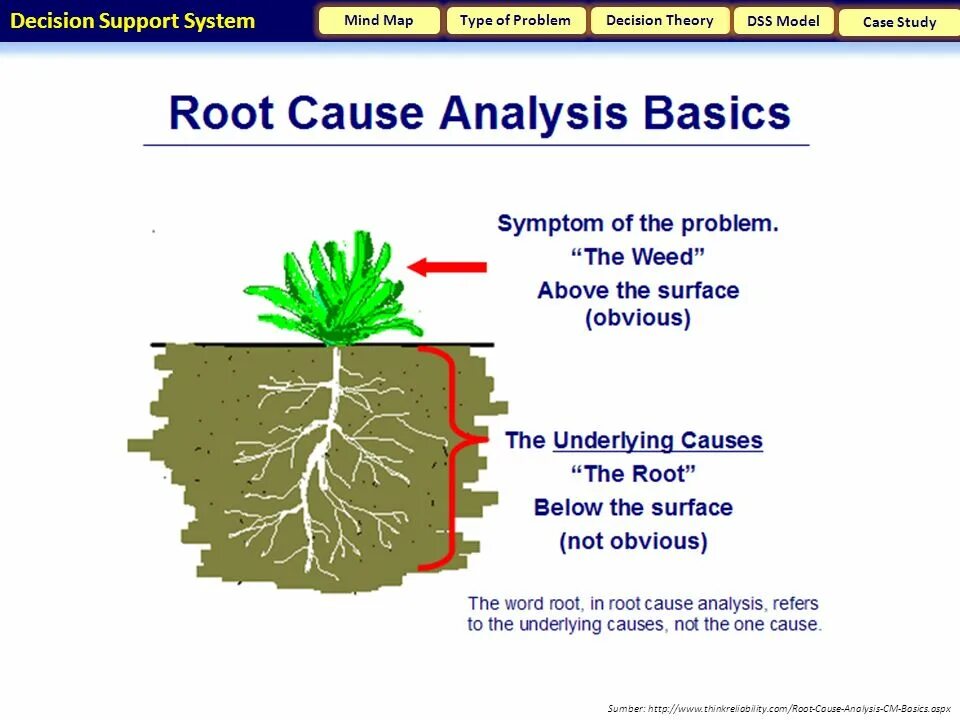 Root support. Root cause analysis. rca root cause analysis. root cause ретроспективу. root cause анализ.