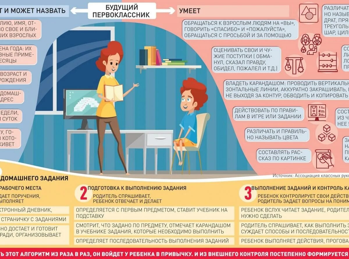 Раз в год как понять. Инфографика школа. Готовность ребенка к школе инфографика. Школьник инфографика. Инфографика в начальной школе.