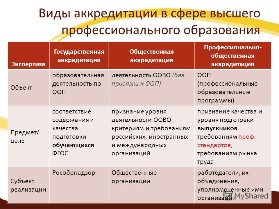 Аккредитация общественные организации