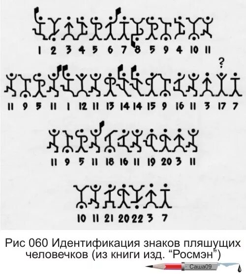 Пляшущие человечки Конан Дойл шифр. Шифр из Конан Дойля Пляшущие человечки. Пляшущие человечки краткое