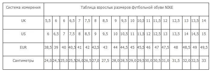 Таблица размеров кроссовки Nike. Nike Air Force Размерная сетка. Nike Размерная обувь. Таблица размеров обуви Nike.