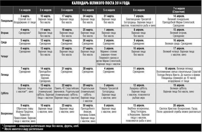 Календарь Великого поста. Меню Великого поста. Великий пост меню на каждый день. Постное меню по дням в Великий пост. Можно употреблять растительное масло в великий пост