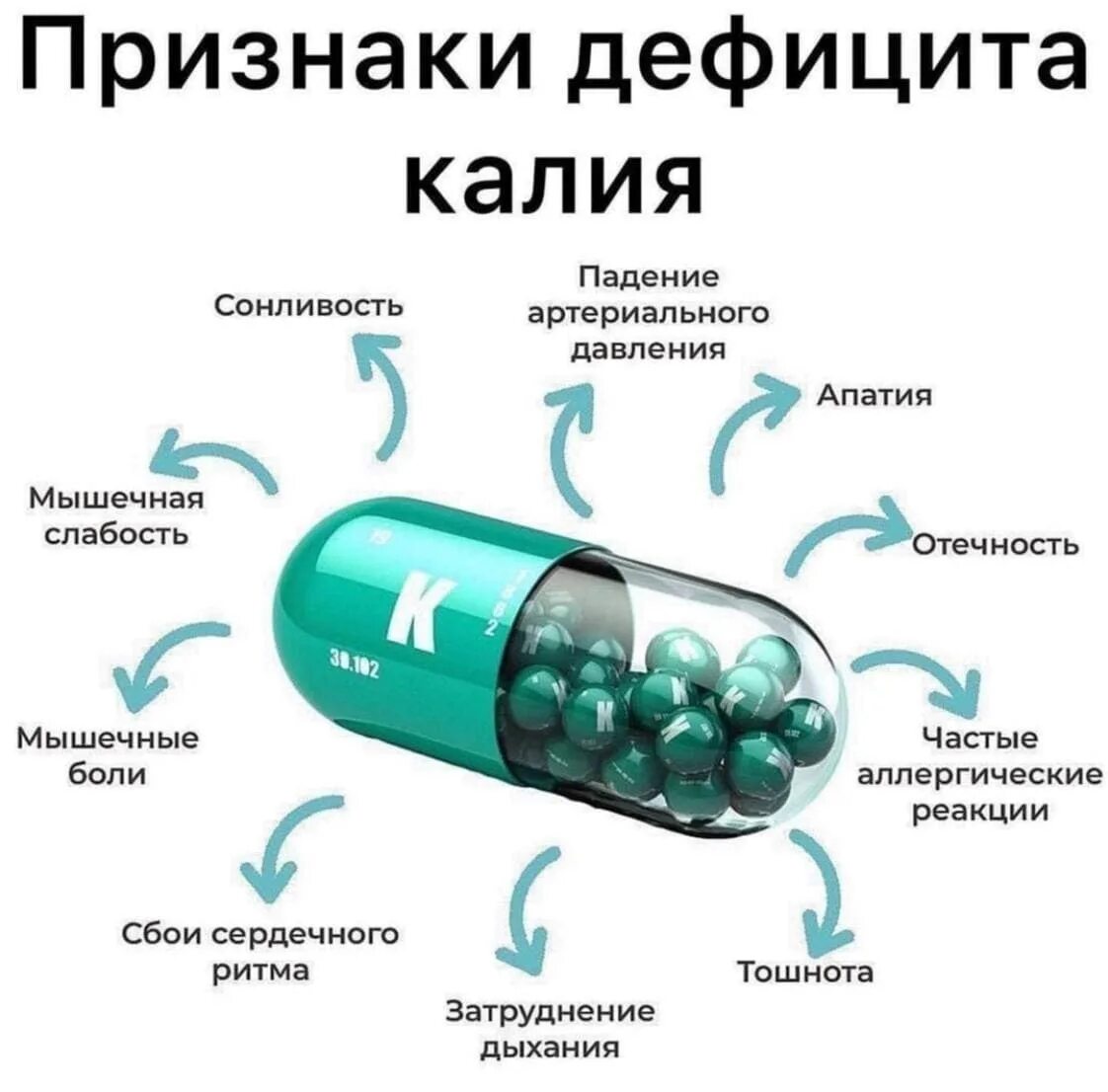 Дефицит калия. Признаки дефицита калия. Нехватка калия симптомы. Признаки нехватки калия в организме. Недостаток калия и магния симптомы