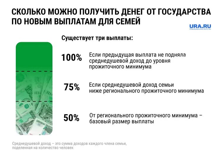 Максимальный размер пособия 2023. Универсальная выплата с 1 января 2023. Универсальные выплаты. Единое пособие на детей с 1 января 2023 года. Универсальное пособие с 1 января 2023 года.