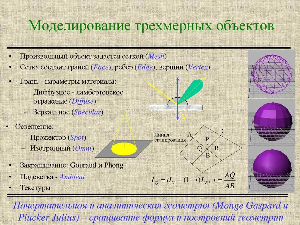 Материал модели являются. Геометрическое моделирование. Трехмерное геометрическое моделирование это. Виды трехмерного моделирования. Виды трехмерных моделей объектов..