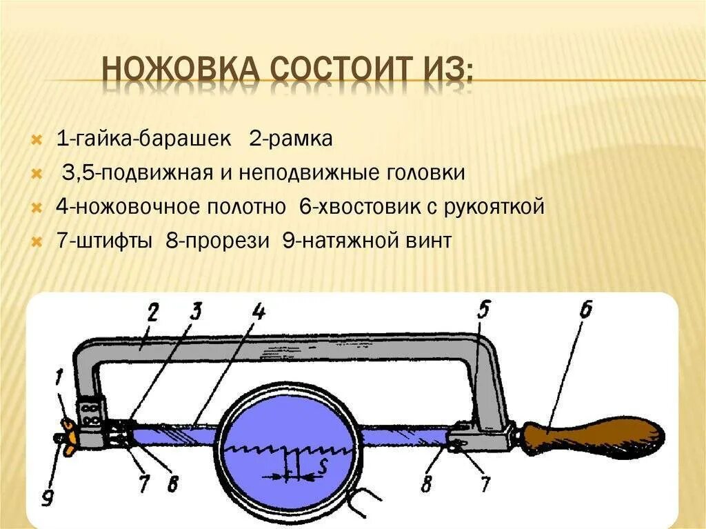 Части ножовки. Части ножовки по металлу. Ручная слесарная ножовка состоит. Ножовка по металлу схема. Ножовка по металлу ручная состоит.