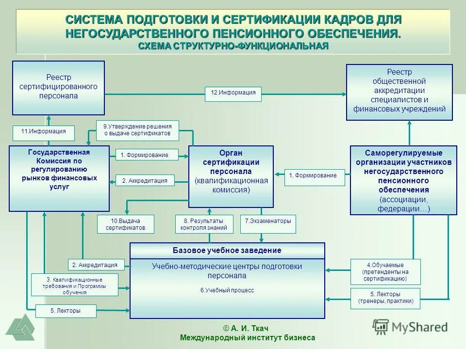 критерии оценки качества государственных услуг.