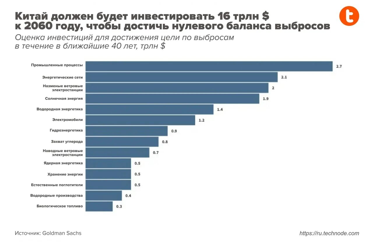 Китайский рейтинг россии