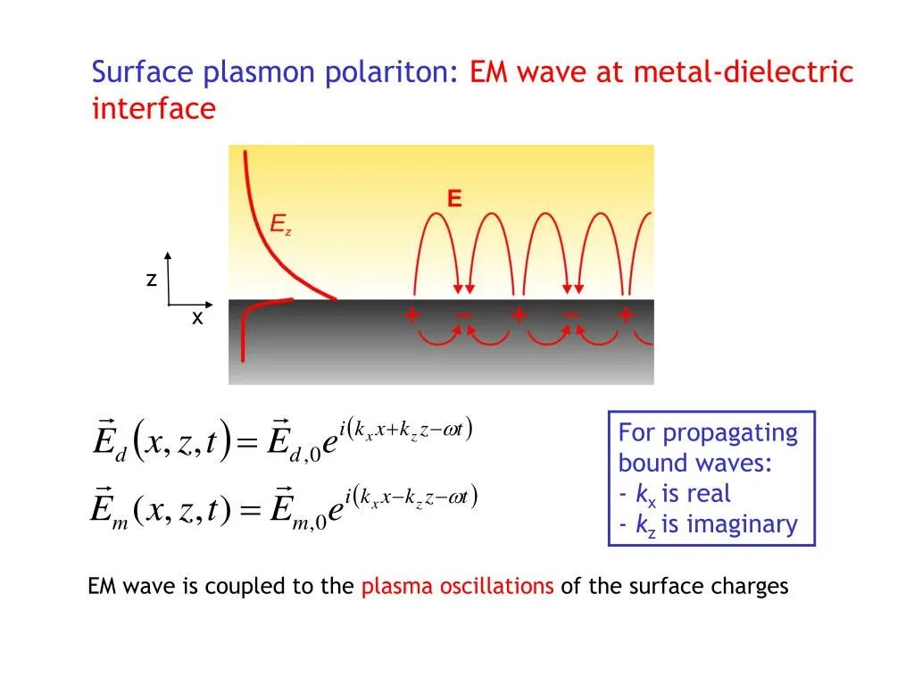 Плазмон-поляритон. Surface Plasmon polariton. Поверхностный плазмон поляритон. Экситон поляритон.