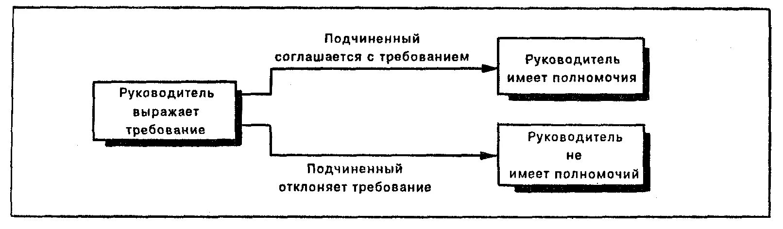 согласиться с требованиями. задачи поставщика. организационные компетенции. цитаты про положение. согласиться с требованиями.