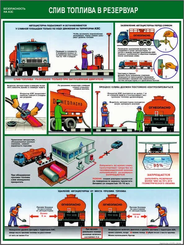 Должностная инструкция оператора азс. Требования пожарной безопасности на азс. Безопасность на автозаправочных станциях. Техника безопасности на азс для оператора. Информация и документация азс.