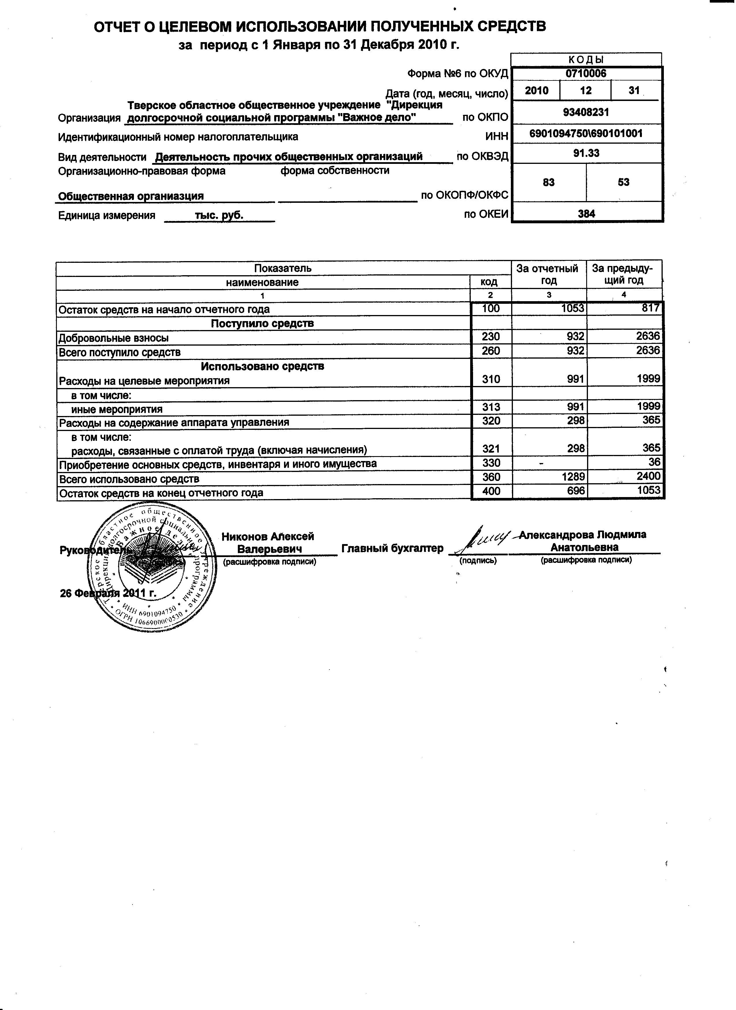 Отчет о получении денежных средств. Отчета о целевом использовании средств (только для НКО);. Отчет о целевом финансировании образец заполнения. Отчет о целевом использовании пожертвования пример. Заполнение формы №6-отчет о целевом использовании денежных средств.