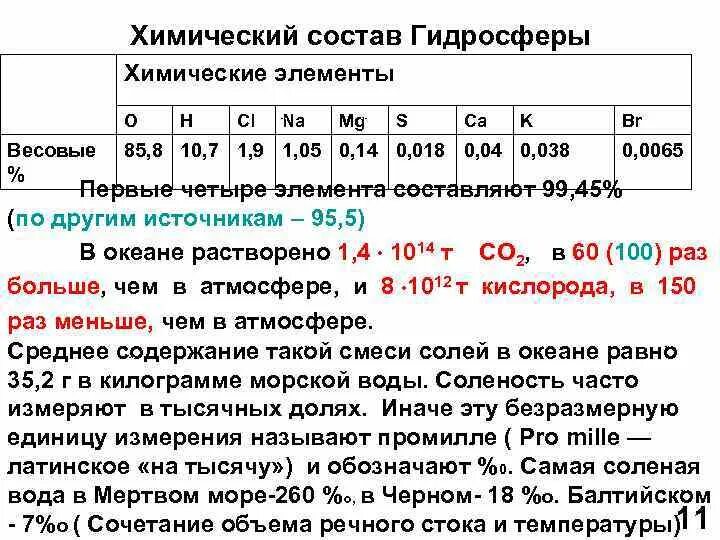 Охарактеризуйте химический состав гидросферы