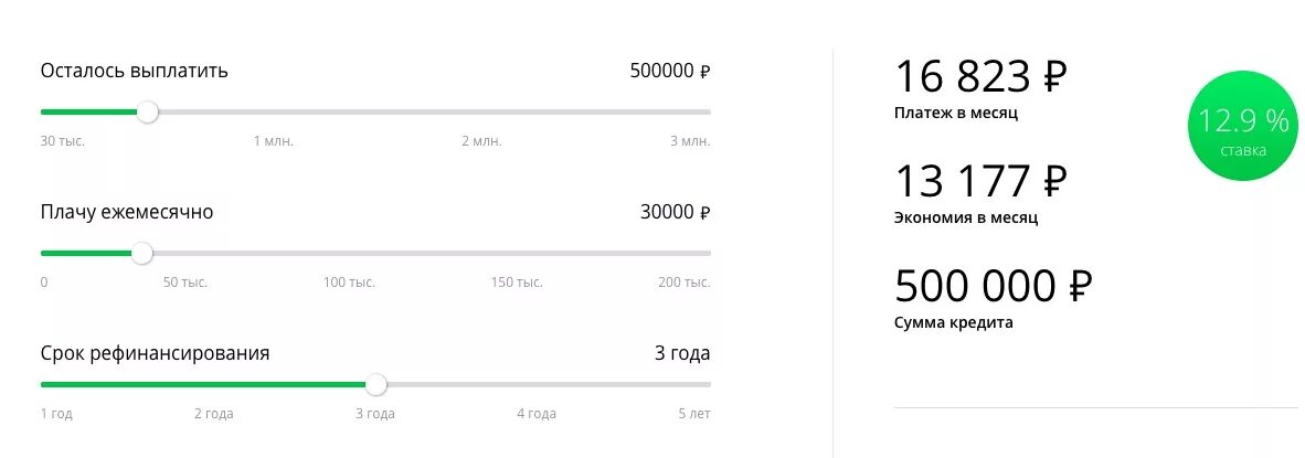 Сколько можно делать рефинансирование. Сбербанк перекредитование займов. Рефинансирование ипотеки Сбербанк. Рефинансирование кредита в Сбербанке.