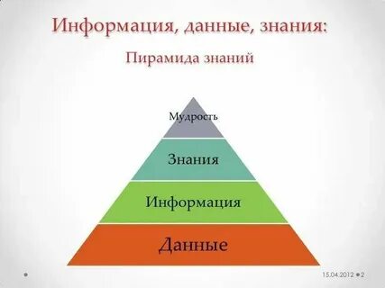 Высшее и низшее знание