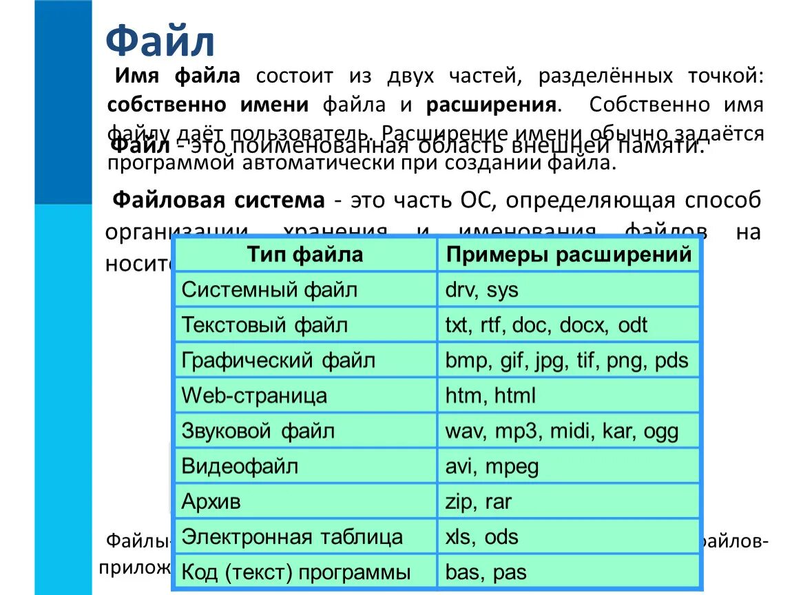 В имени файла нельзя использовать. Название файла. Типы файлов таблица. Название файла с расширением. Тип файла и расширение таблица.