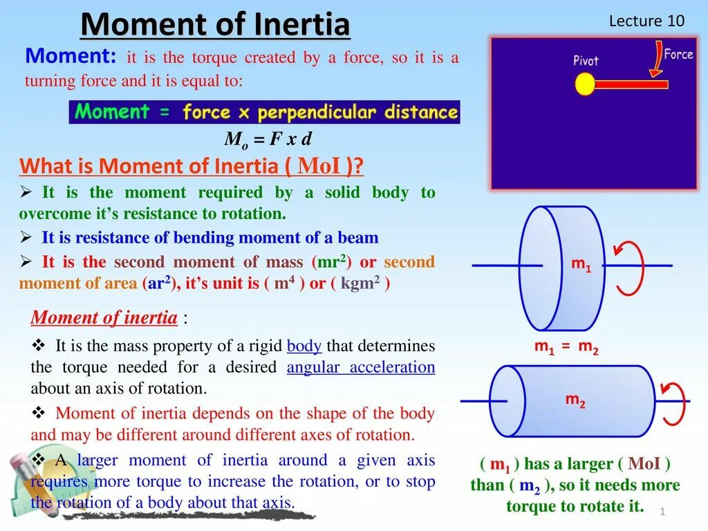 Чит inertia 1.16 5. What is moment of Inertia. Moment of Inertia si Unit. Moment of Inertia Axis. Moment of Inertia of a Rod.