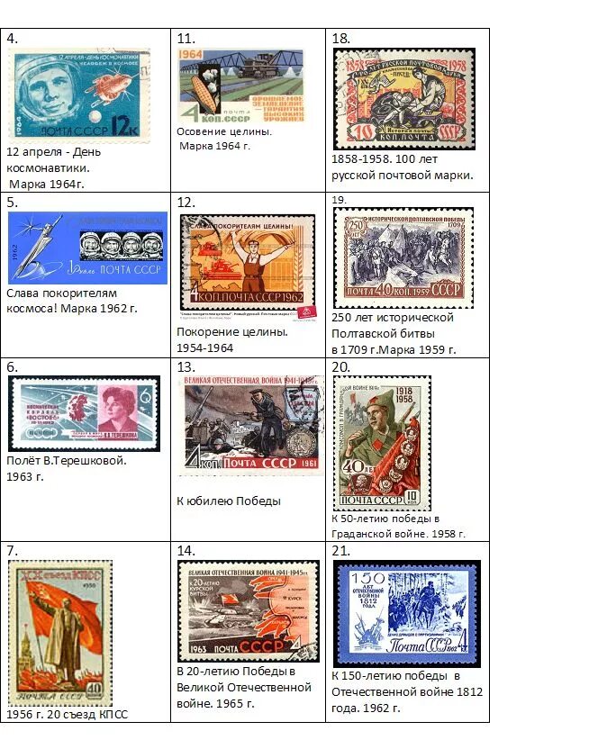 марки посвященные великой октябрьской социалистической революции. марки егэ история. марки россии. егэ история задания по маркам. марки россии тысячелетие россии.