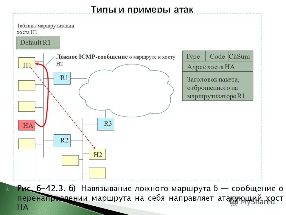 Атаковали сообщениями. Примеры сетевых атак. Типы и примеры атак. Дерево атак пример. Виды интернет атак.