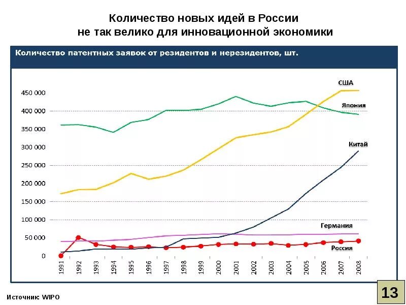 Перспективы развития банка. Перспективы развития кредитной системы РФ. Перспективы развития банковской системы России 2021. Перспективы развития банковской системы России. Проблемы и перспективы развития банковской системы России.