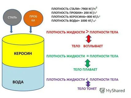 Плотность керосина в кг