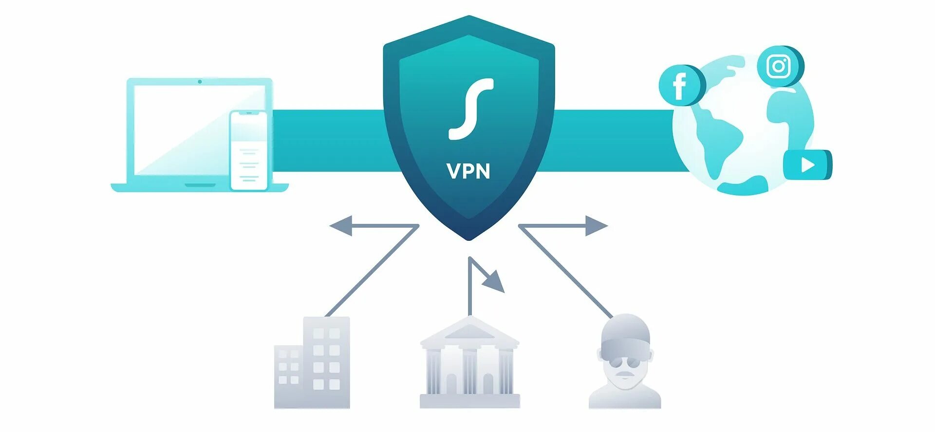 Виртуальные частные сети VPN. VPN картинки. Технология VPN. Картинка VPN сеть.