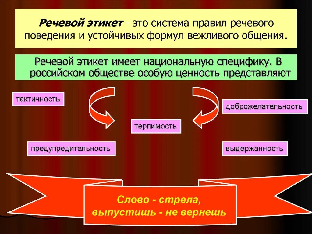 Национальные нормы поведения. Речевой этикет. Правила речевого этикета. Нормы речевого этикета. Правила речегого этикет.