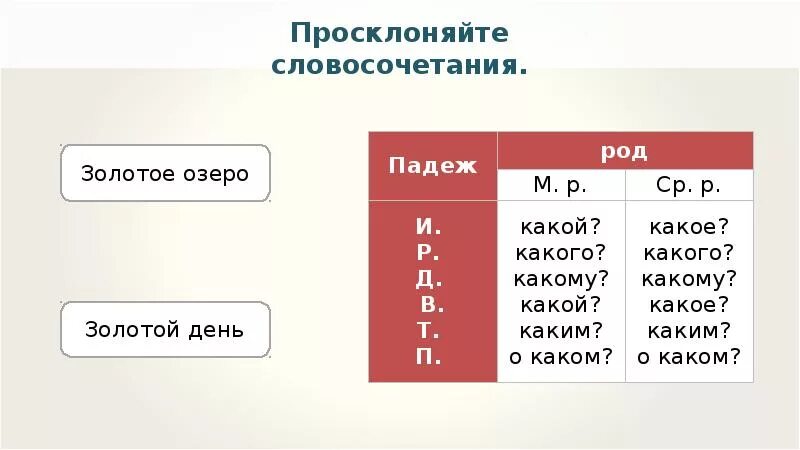 Просклонять высокая гора 3 класс. Склонение прилагательных мужского и среднего рода 4 класс. Склонение прилагательных мужского рода в единственном числе. Склонение имен прилагательных мужского и среднего рода в ед.ч. Склонение имен прилагательных среднего рода в единственном числе.