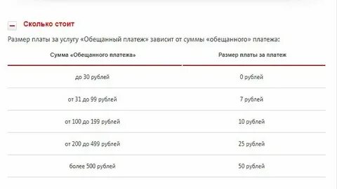 Обещанный платеж на карту сбербанк