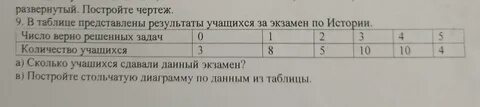 В таблице представлены некоторые результаты матчей школьных