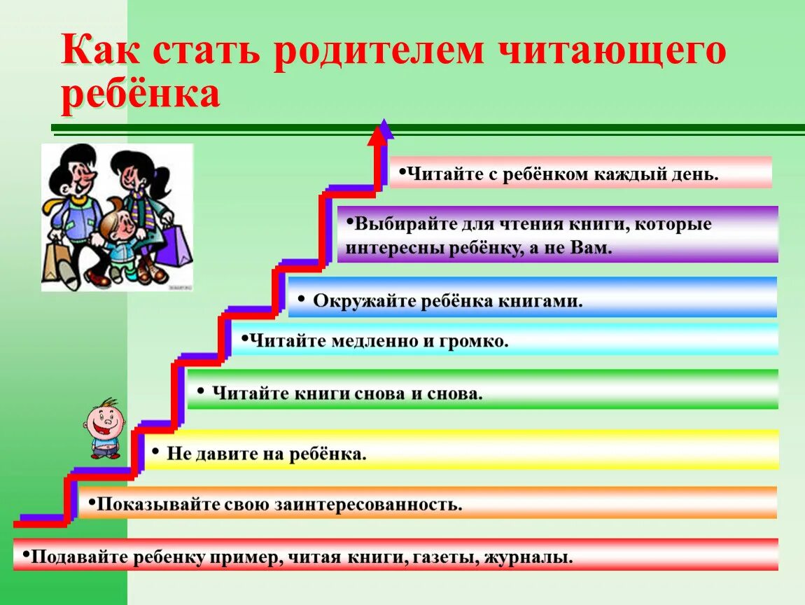 Программы семейного обучения. Родители о чтении книги. Роль чтения в жизни ребенка. Памятка для родителей младшего школьника. Советы родителям по семейному чтению.